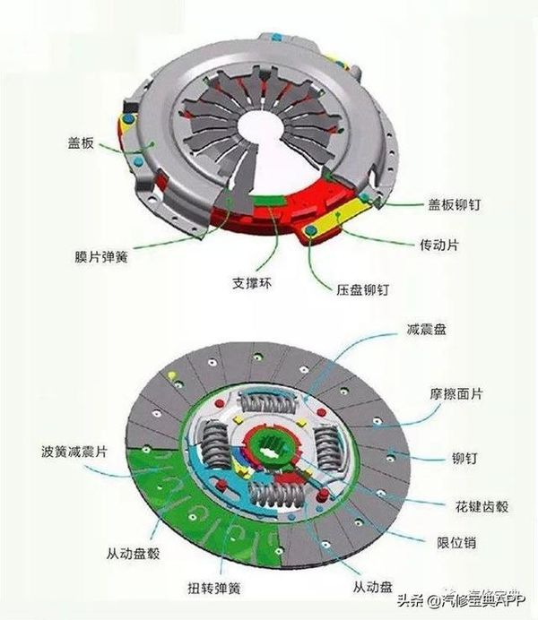 離合器故障該怎么解決？這4步就足夠了