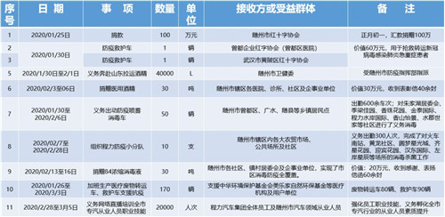 特刊:戰(zhàn)“疫”中的程力人，拼盡所能與一座英雄城市共呼吸同命運(yùn)的感人事跡