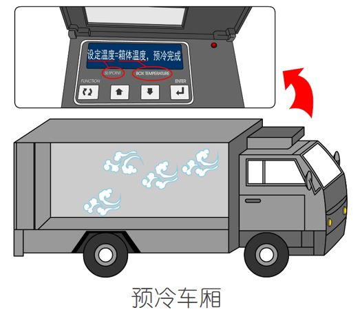 漲知識(shí)！關(guān)于冷藏車預(yù)冷,你所不知道的……