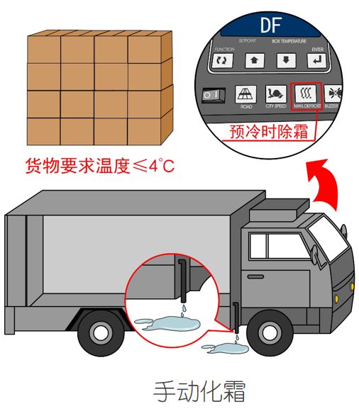 漲知識(shí)！關(guān)于冷藏車預(yù)冷,你所不知道的……